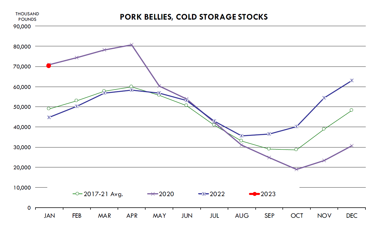 Weather Disruptions Prop Up Prices, But Demand Concerns Persist - Pork ...