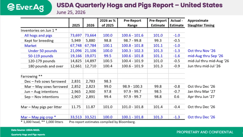 Q2 Hogs and Pigs Data Sheet.