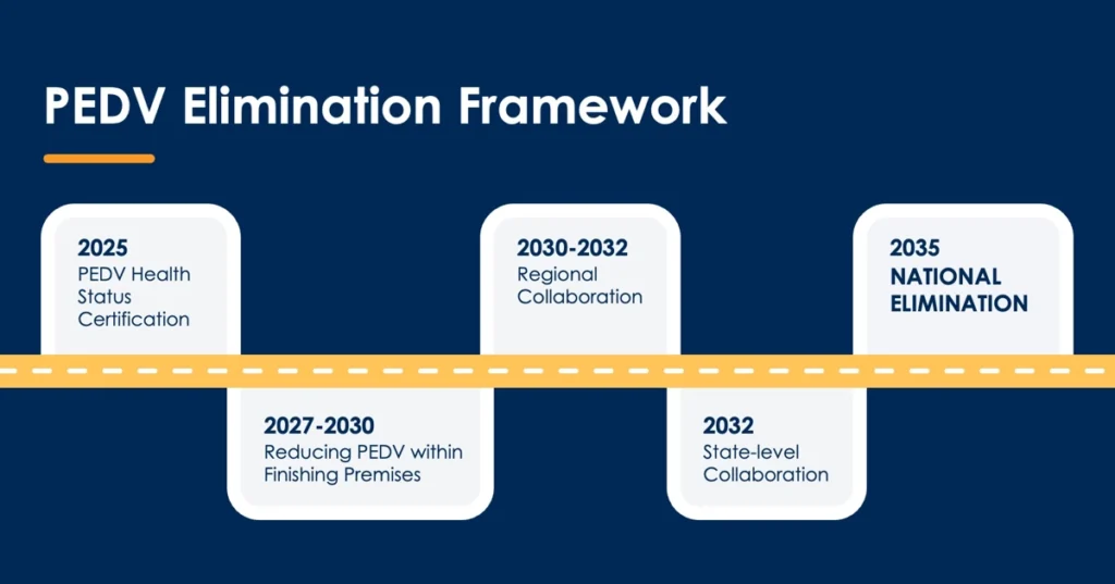 Roadmap for eliminating PEDV.